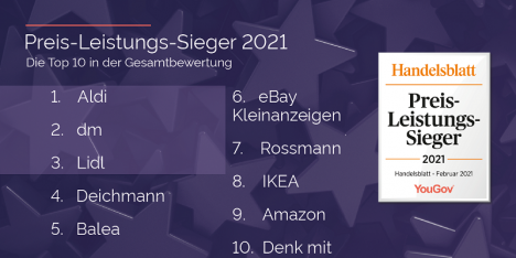 Preis-Leistungs-Sieger 2021: Aldi überzeugt -